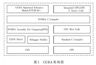 基于CUDA技術(shù)的視頻顯示系統(tǒng)的設(shè)計與開發(fā)