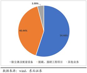 尋找2018年投資方向 第二篇