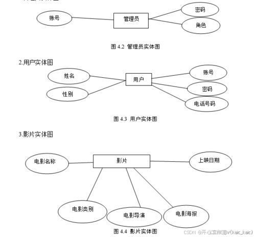 基于協(xié)同過濾算法的影單推薦管理系統(tǒng)的設(shè)計(jì)與實(shí)現(xiàn) 論文 源碼 kaic