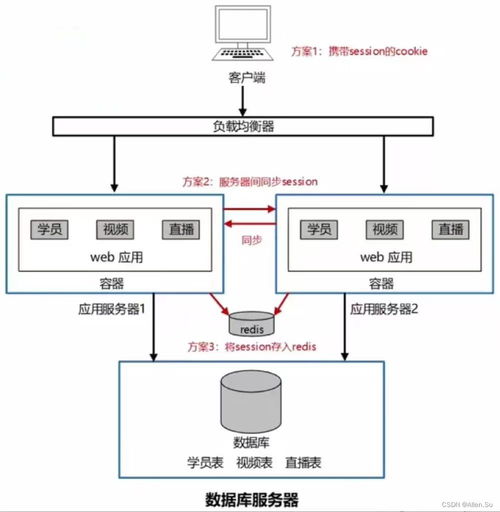 系統(tǒng)架構(gòu)設(shè)計(jì)高級(jí)技能 web架構(gòu)設(shè)計(jì)