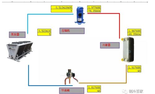 制冷系統(tǒng)吸氣管路的布置和設(shè)計(jì)