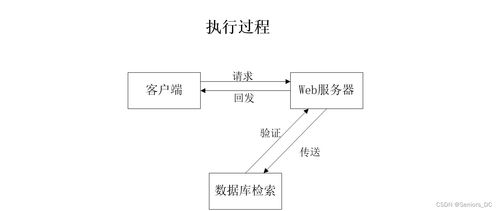 網(wǎng)絡(luò)工程畢業(yè)設(shè)計(jì) ssm企業(yè)公寓宿舍后勤管理系統(tǒng) 源碼 論文