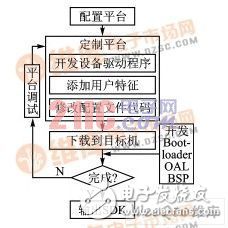 windows ce嵌入式網(wǎng)絡(luò)收音機(jī)設(shè)計(jì)