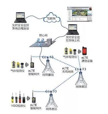 智慧工廠如何構(gòu)建?2019年慕尼黑上海電子展為您揭秘